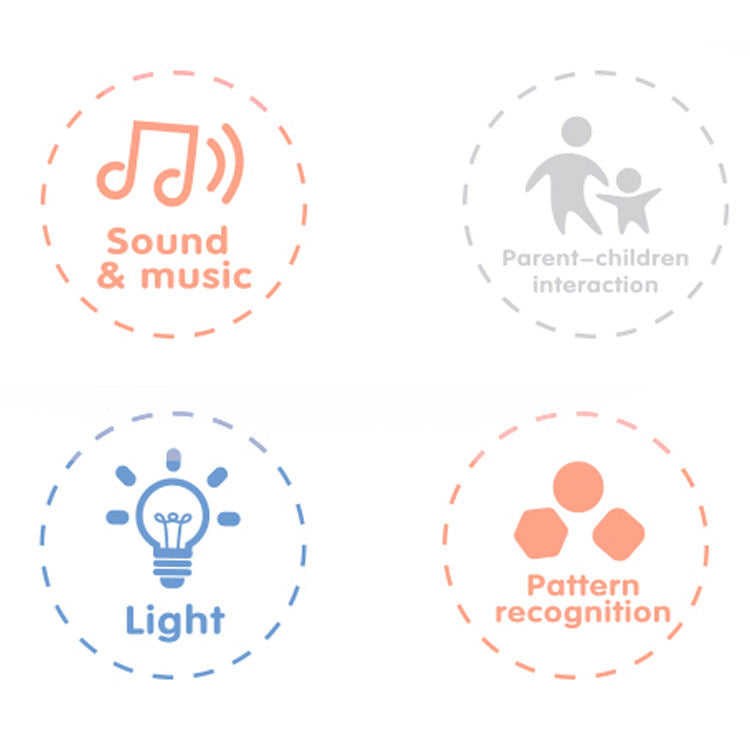 Shape sorting garbage truck toy features - sound, light and pattern recognition icons